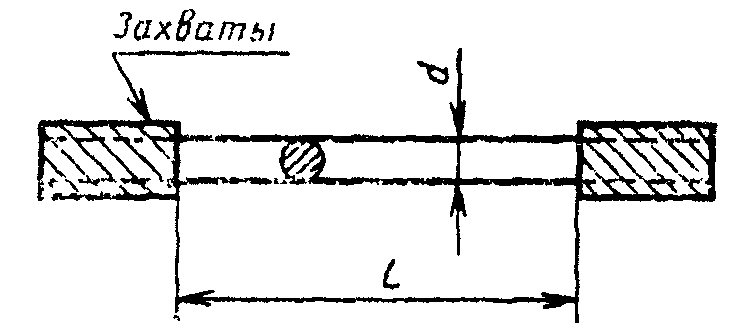 3. Обозначения и определения