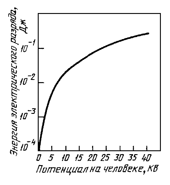 рис. 10