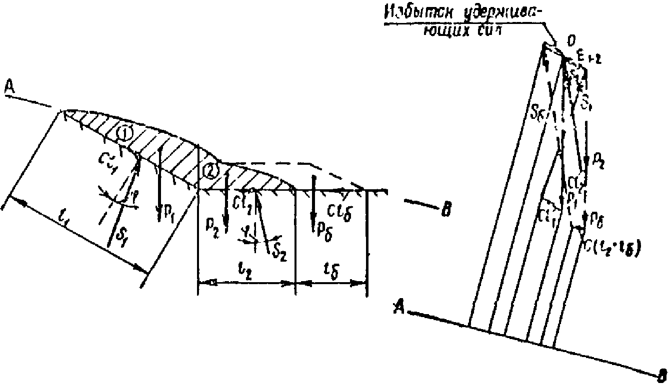 2.10. Графостатический метод Л.Л. Перковского