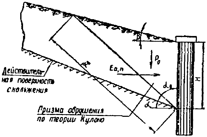 2.14. Определение давления от призмы обрушения по теории Кулона