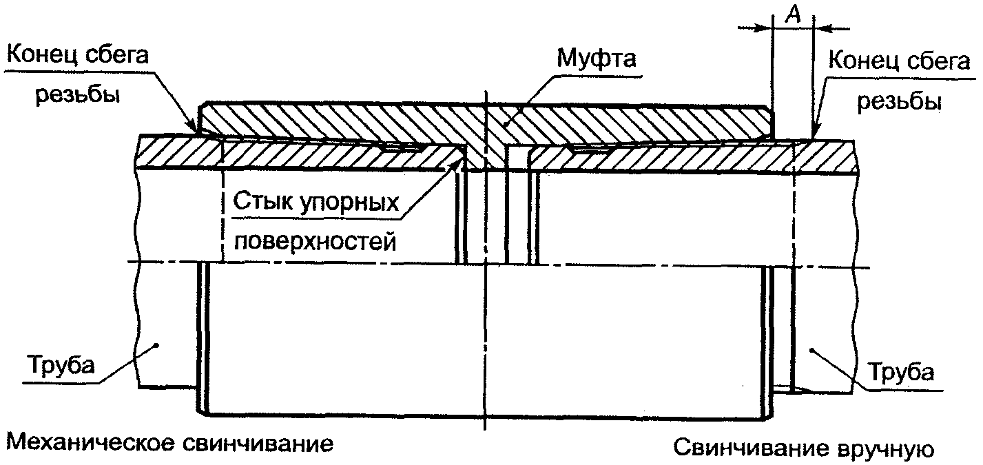 рис. 14