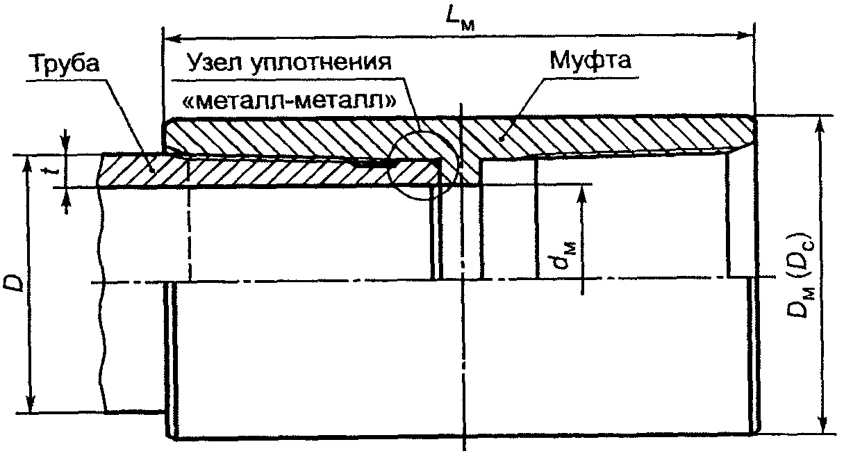 рис. 5