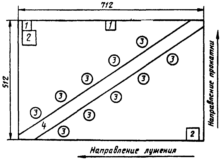 5. Методы испытаний