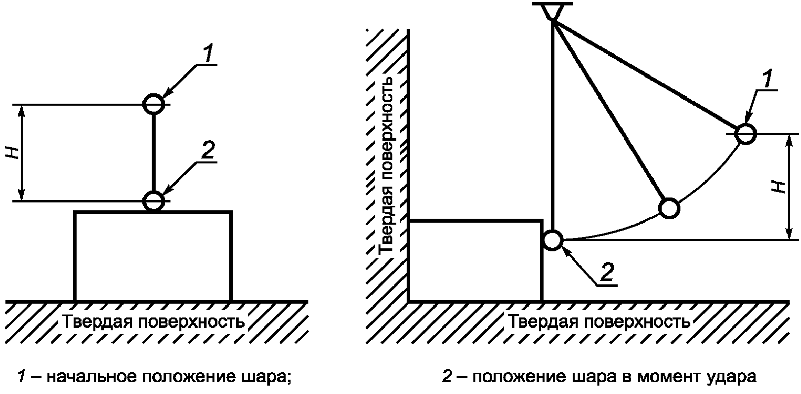 20. Огнестойкость