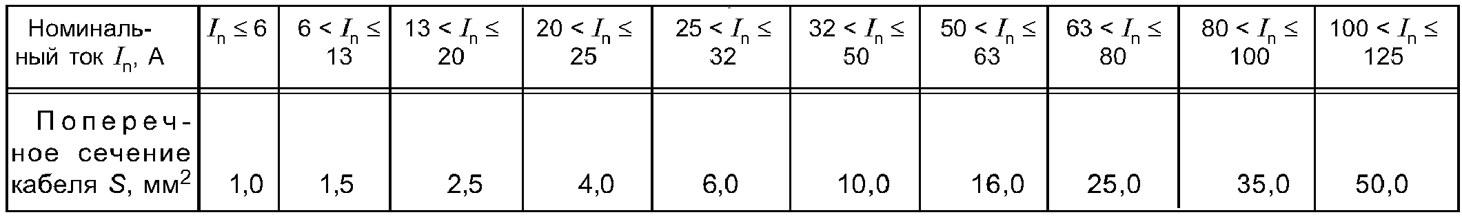 9.2. Условия испытаний