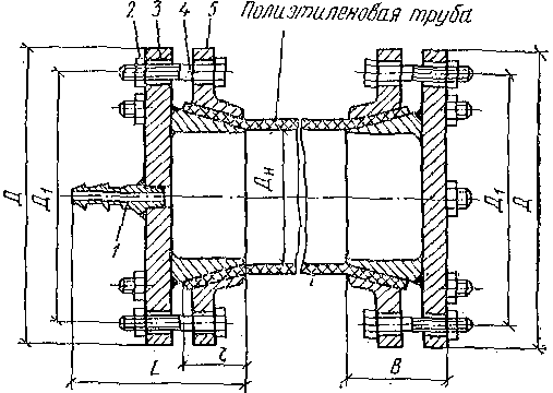 8. Испытание и сдача газопроводов в эксплуатацию