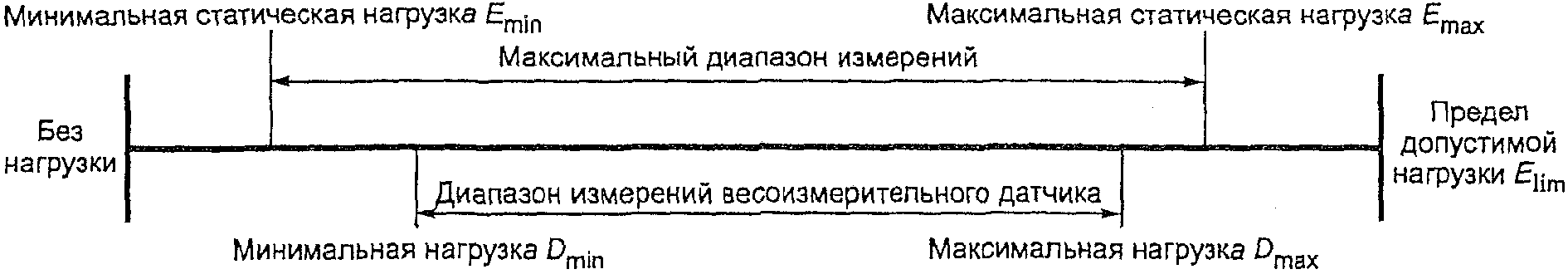 3.1. Термины и определения