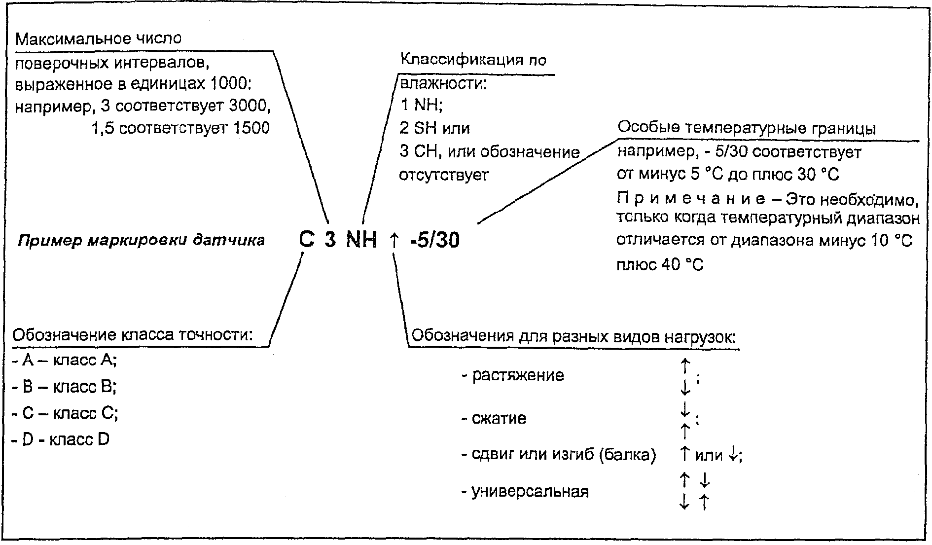 4.6. Полная маркировка весоизмерительных датчиков