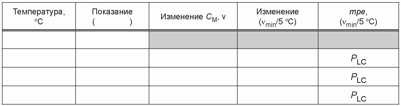 В.6. Формы протоколов поверки