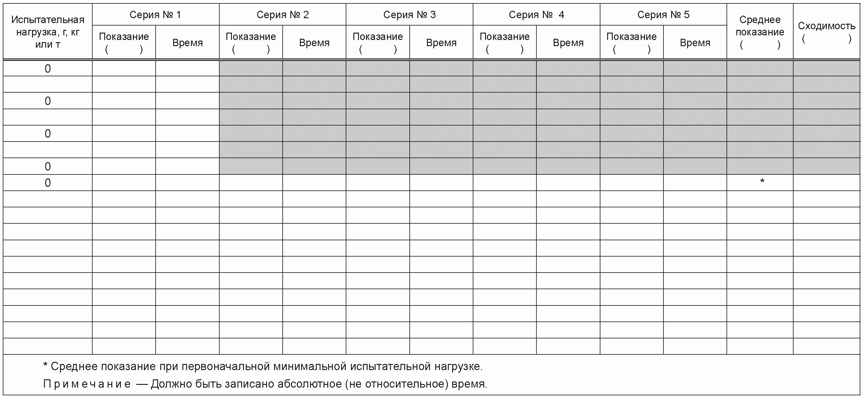 В.6. Формы протоколов поверки