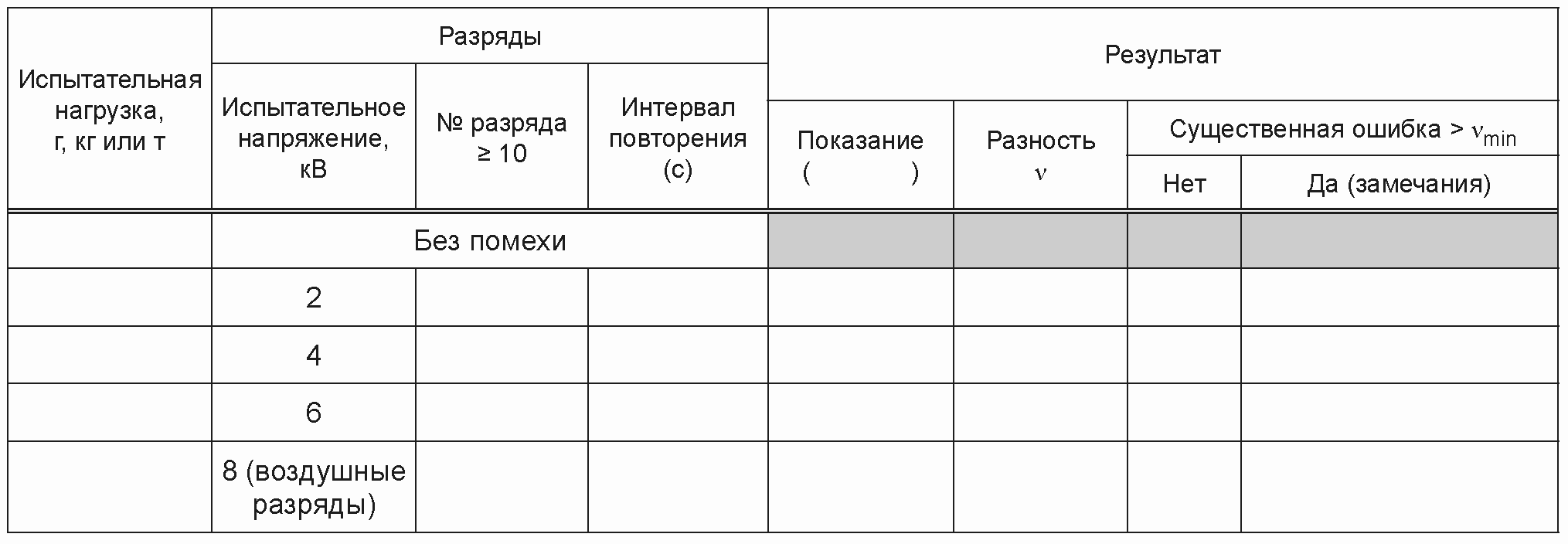 В.6. Формы протоколов поверки