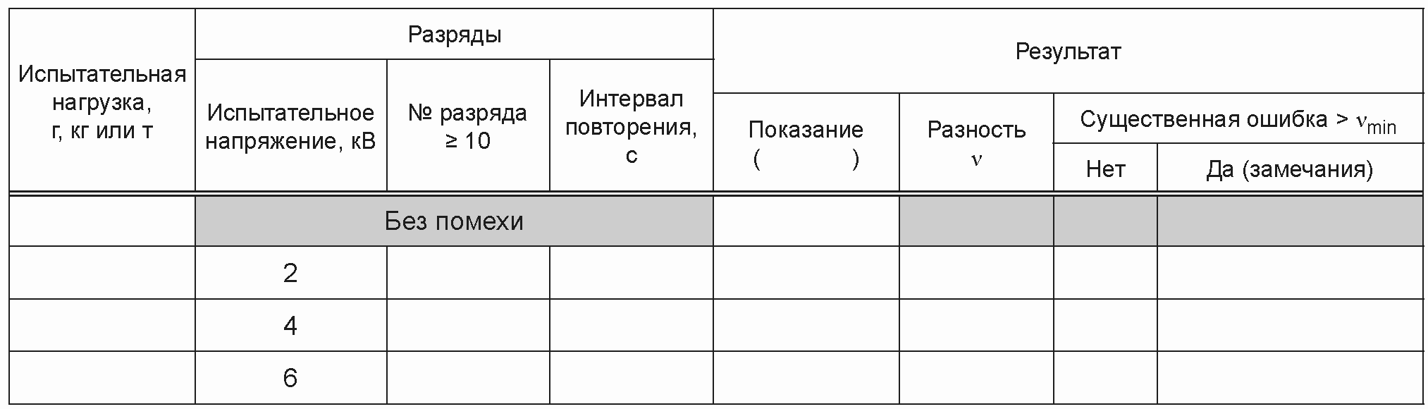 В.6. Формы протоколов поверки