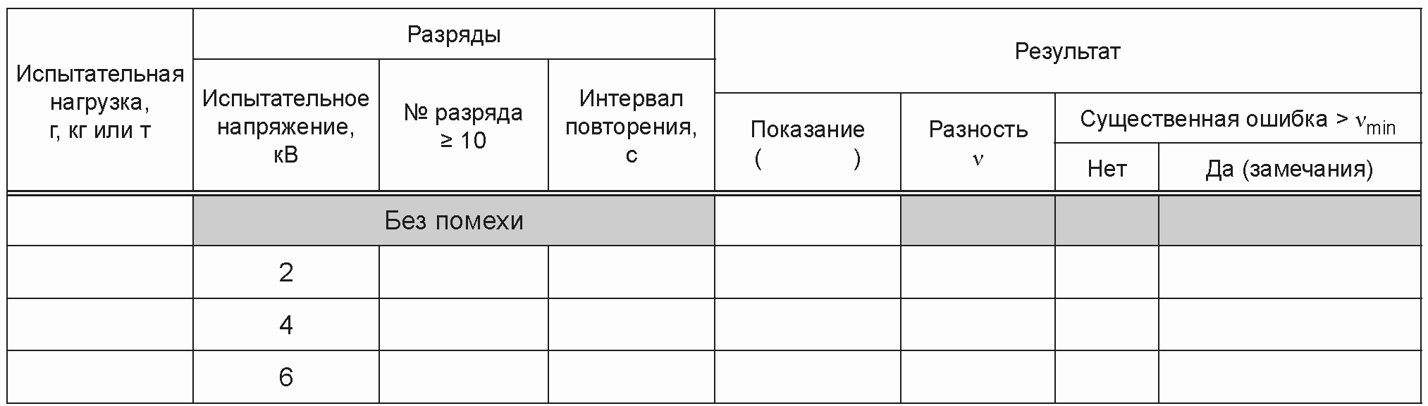 В.6. Формы протоколов поверки