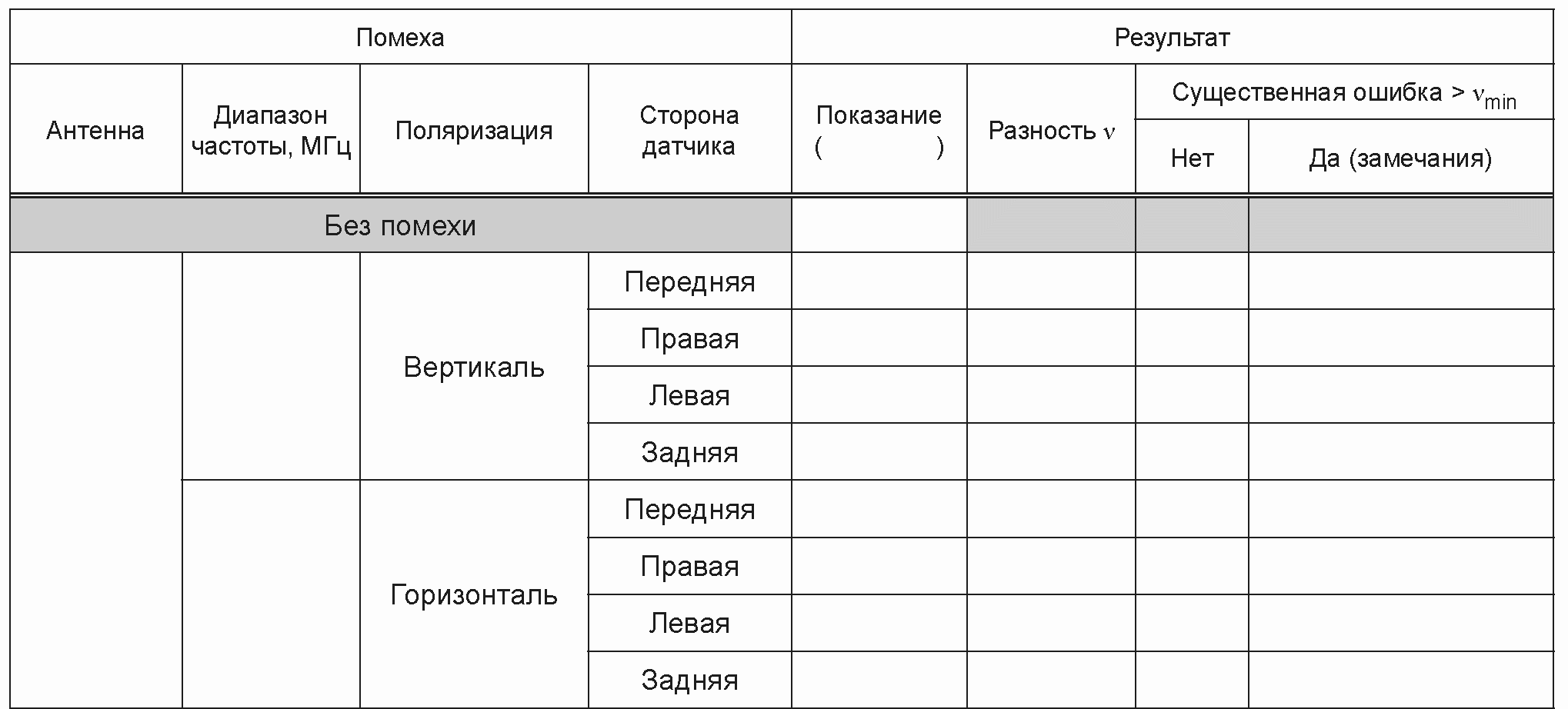 В.6. Формы протоколов поверки