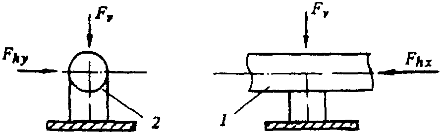 рис. 2