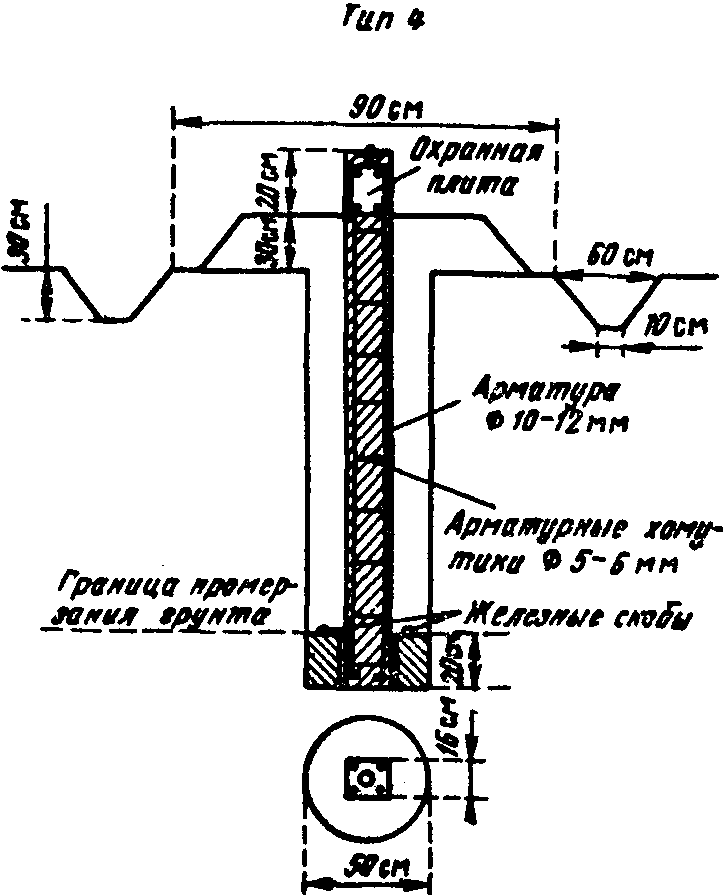 2.2. Типы нивелирных знаков