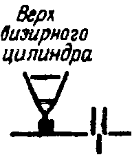 6.5. Измерение вертикальных углов