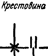 6.5. Измерение вертикальных углов