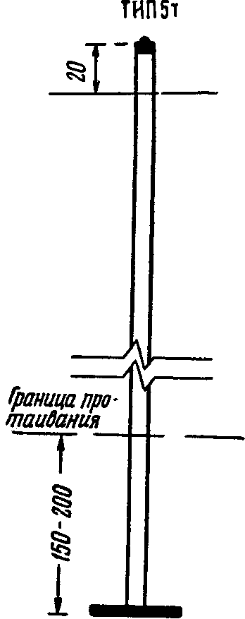 2.2. Типы нивелирных знаков