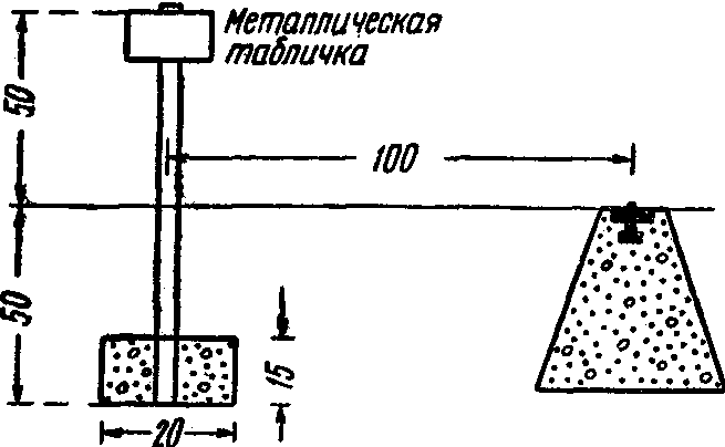 2.2. Типы нивелирных знаков