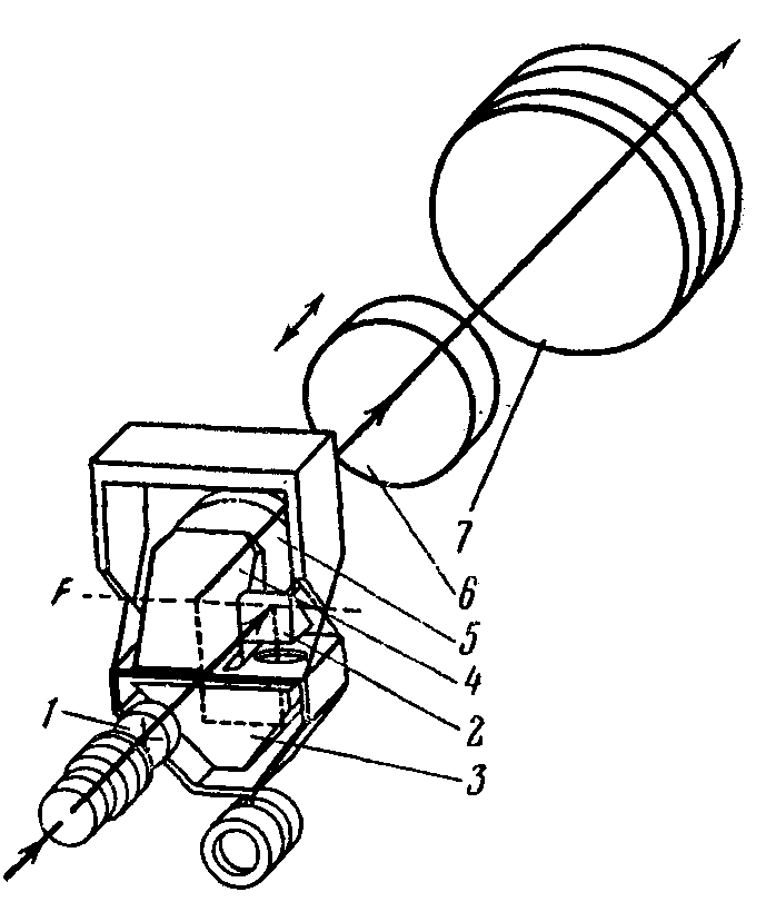 3.4. Нивелиры NiB-3, NiB-4, NiB-5 и NiB-6