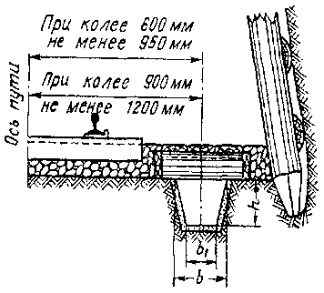 рис. 3