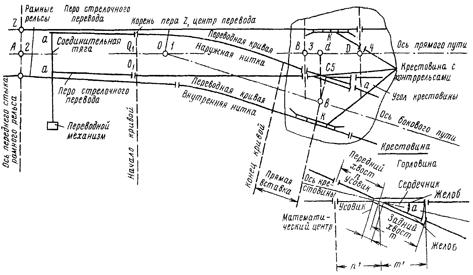 рис. 24