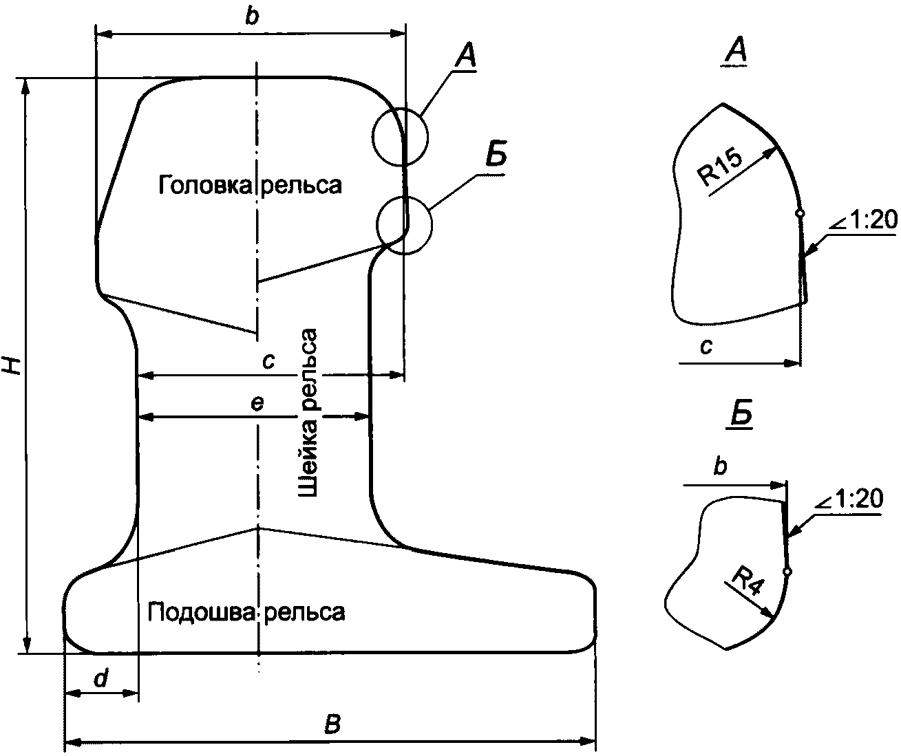5.2.1 Форма и основные размеры поперечного сечения рельсов