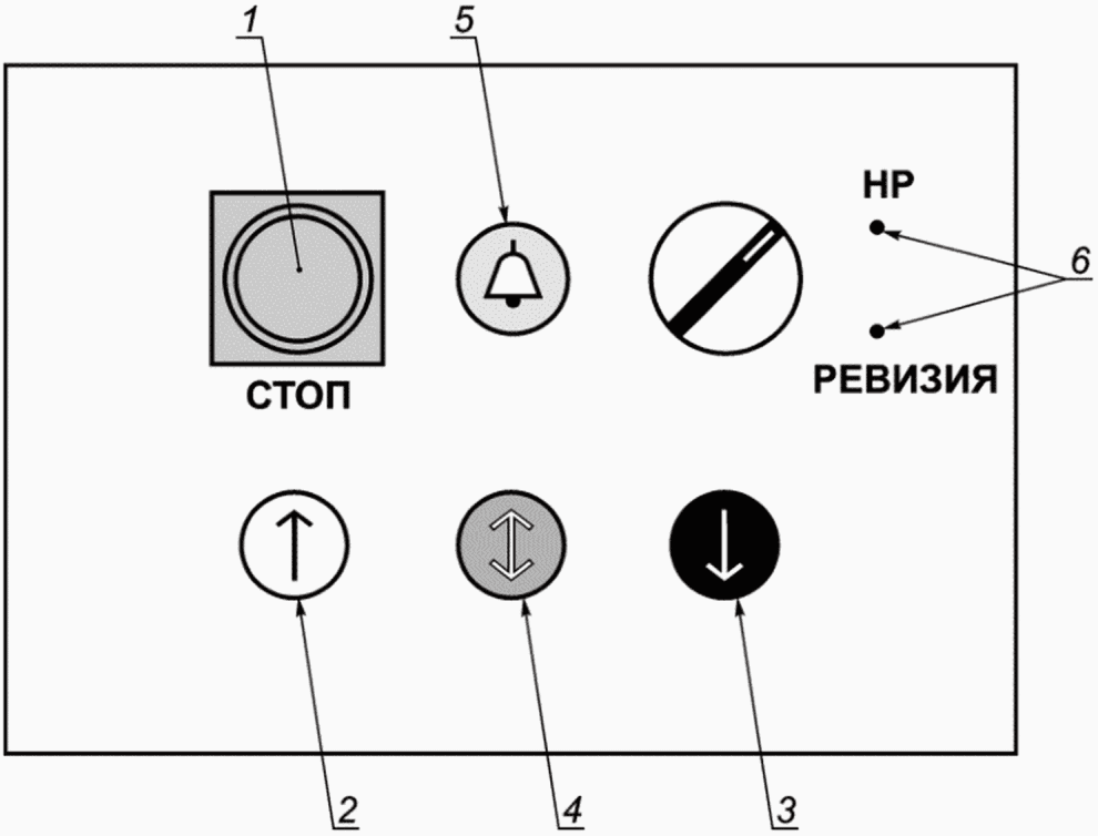5.12 Органы управления. Концевые выключатели. Приоритеты