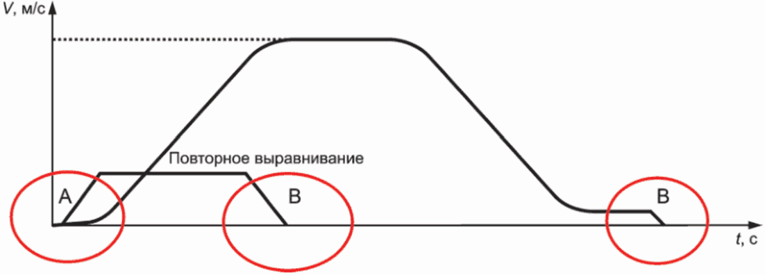 6 Документация