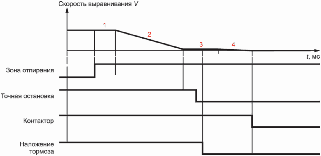 6 Документация