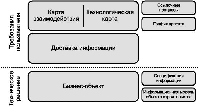 4.3 Компоненты IDM