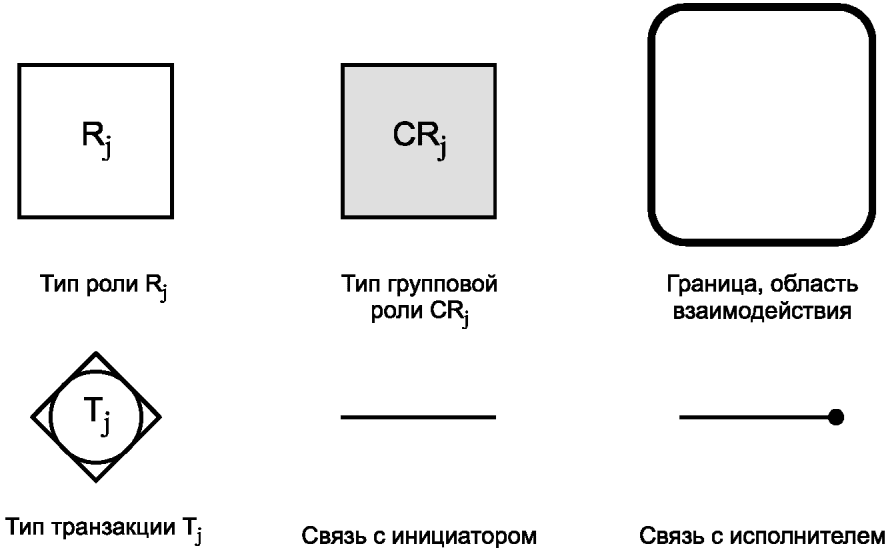 4.5 Карта взаимодействия