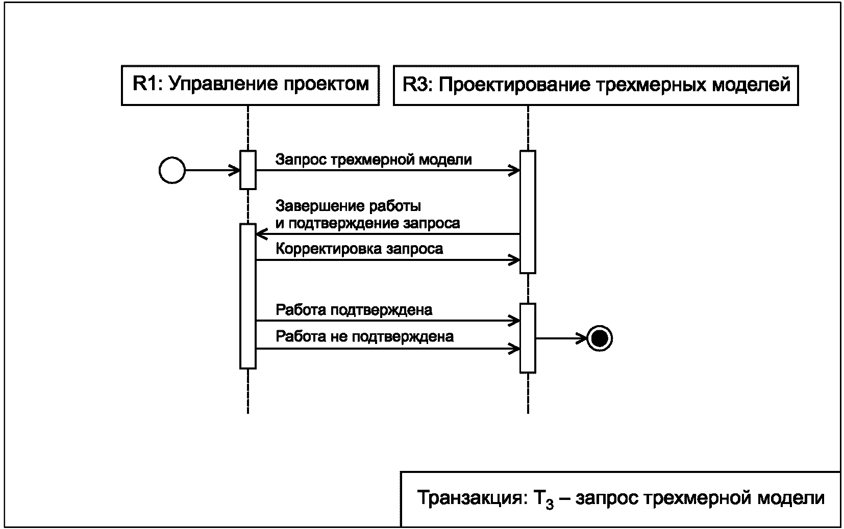 4.6 Сообщения в транзакции