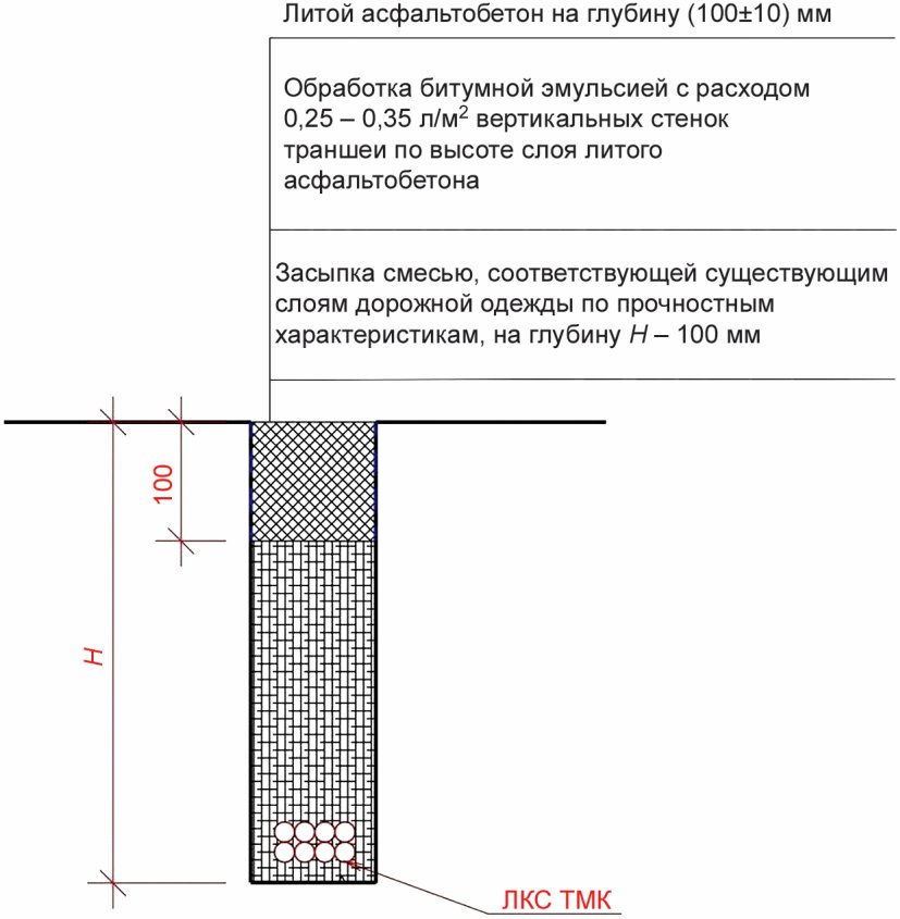 6.5 Требования и нормы на проектирование прокладки ЛКС ТМК в конструктивных элем