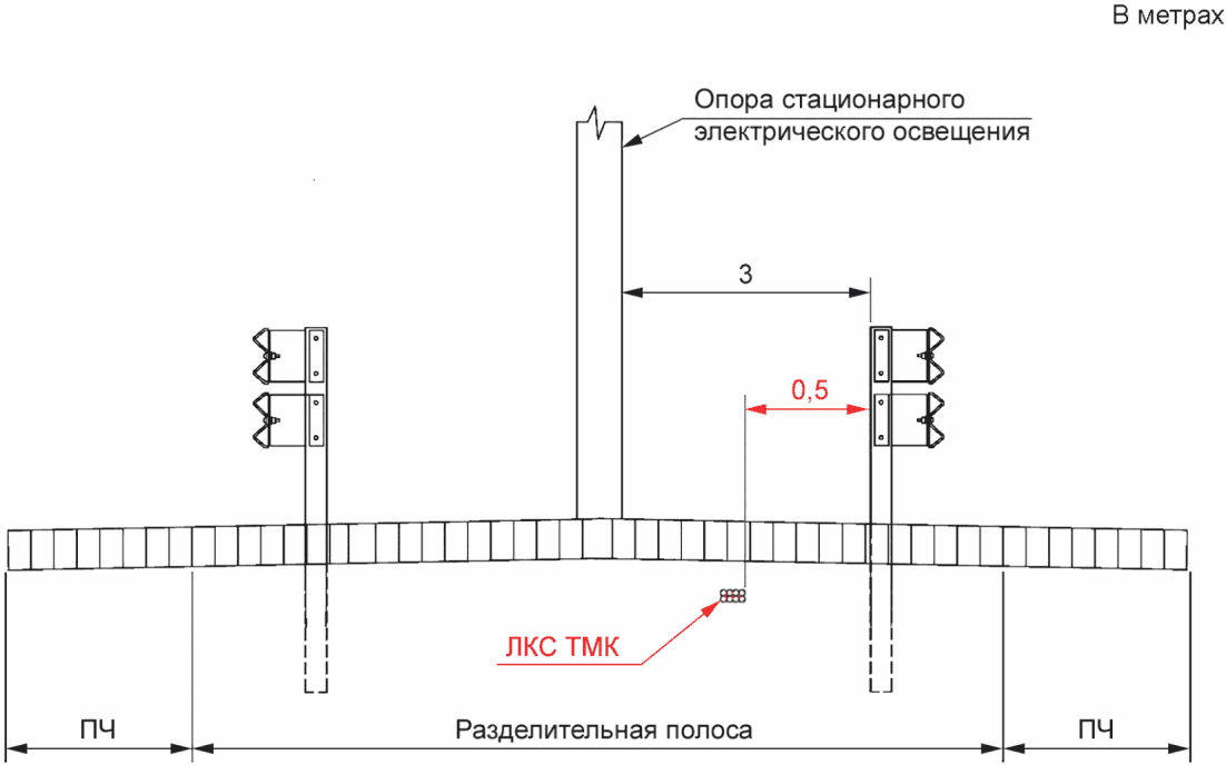 6.5 Требования и нормы на проектирование прокладки ЛКС ТМК в конструктивных элем