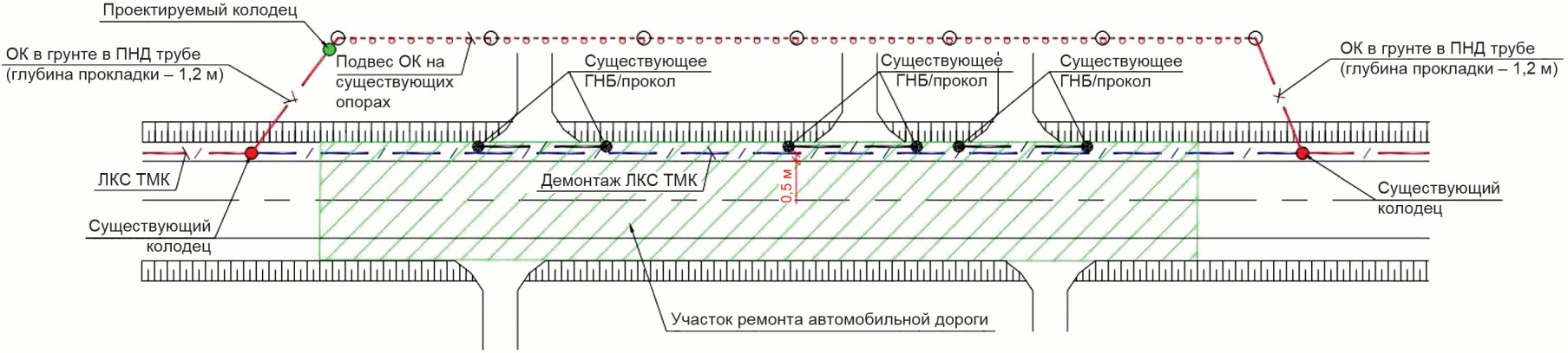 6.18 Требования и нормы на проектирование временного выноса ЛКС ТМК при реконстр