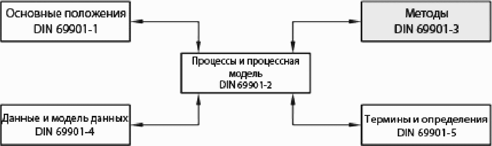 Введение