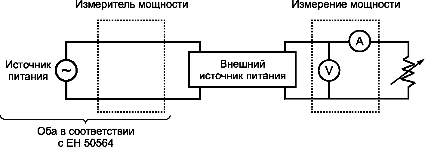 6.5 Схема испытания