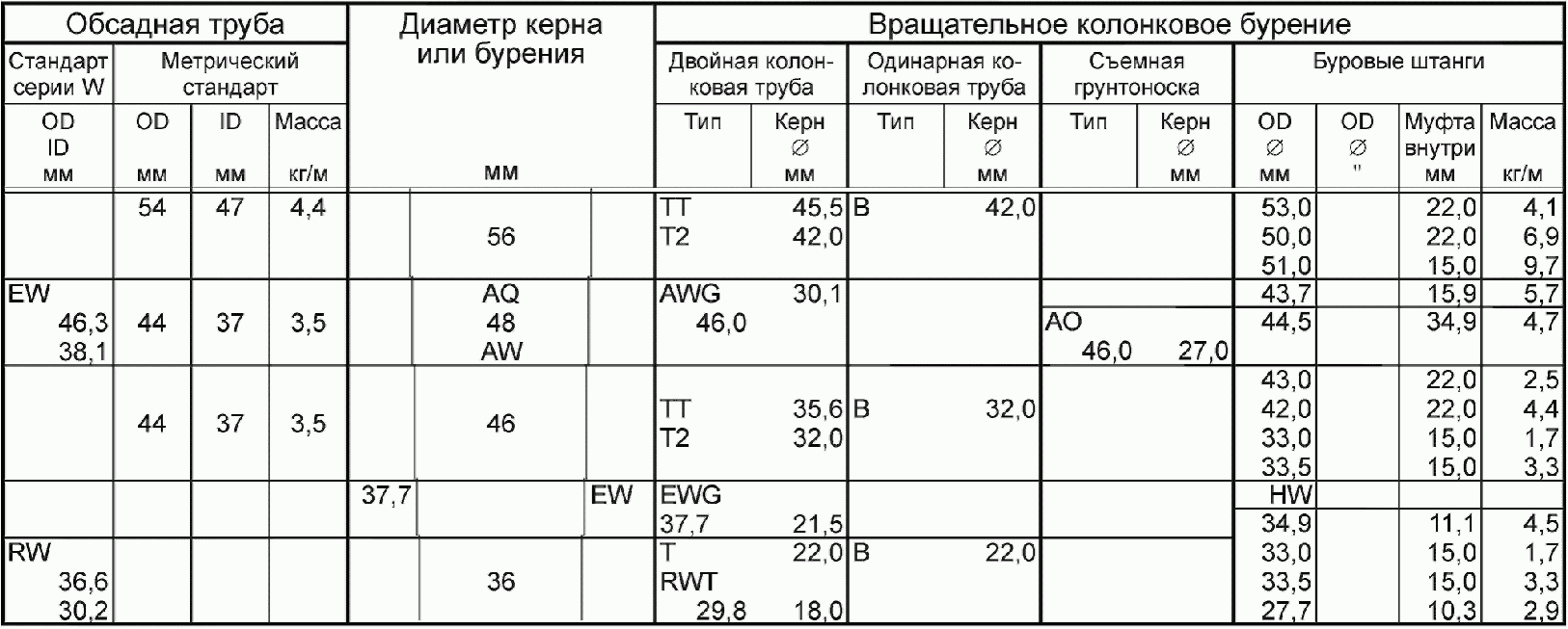 B.8 Протокол калибровки систем измерения уровня подземных вод