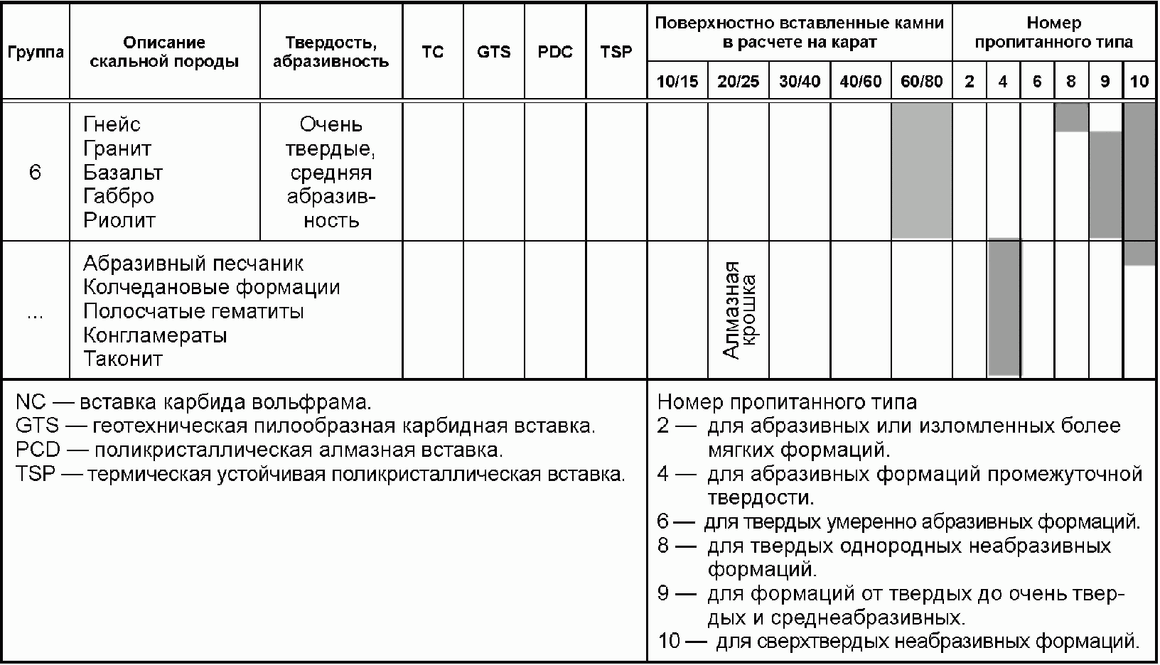 B.8 Протокол калибровки систем измерения уровня подземных вод