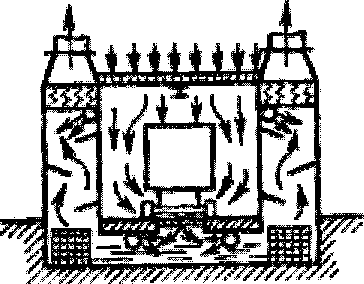 3.2 Окрасочные камеры
