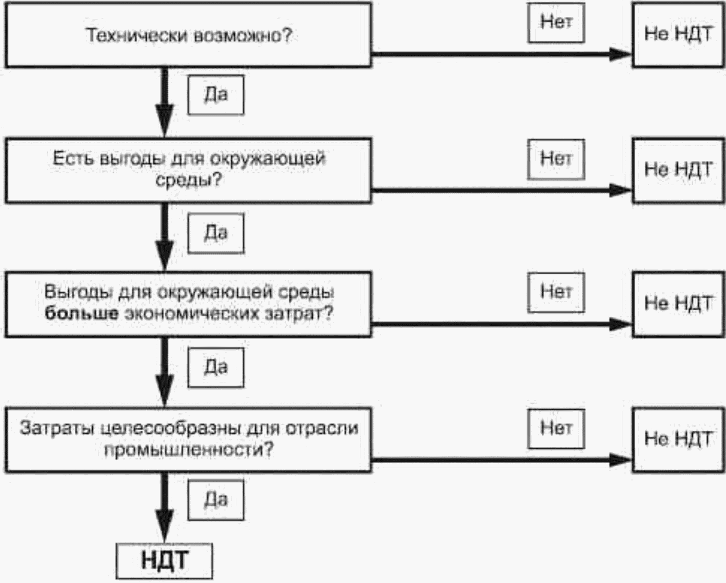 Раздел 5. Определение наилучших доступных технологий производства окрасочных раб