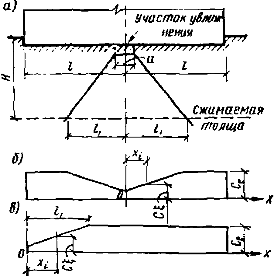 Неоднородные грунты