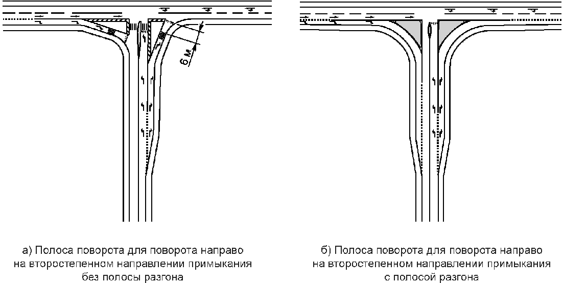 6.2.2 Полосы движения на нерегулируемых пересечениях и примыканиях