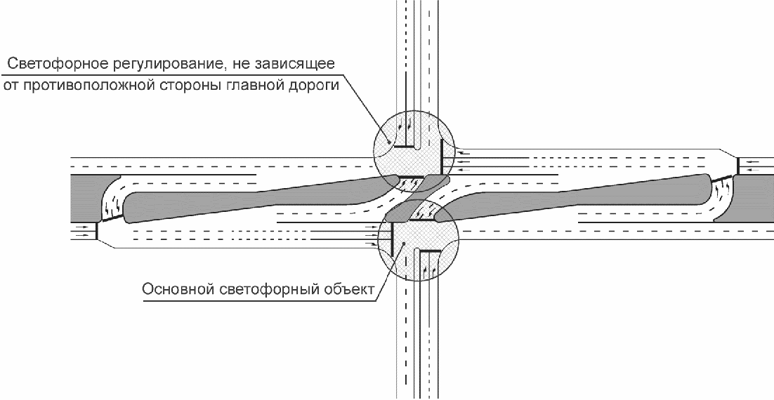 6.6 Отнесенное на разворот левоповоротное направление движения