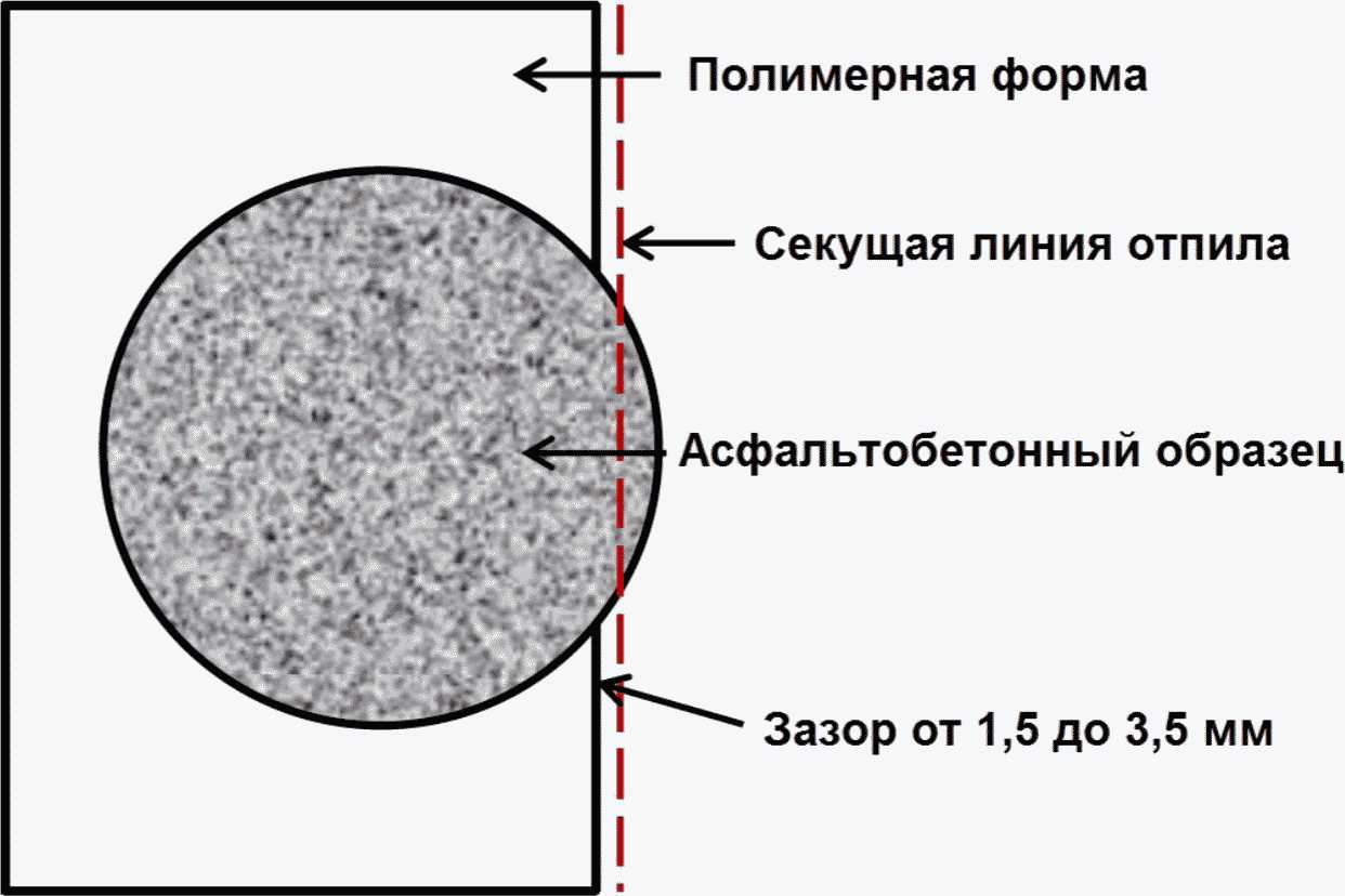 7. Порядок подготовки образцов