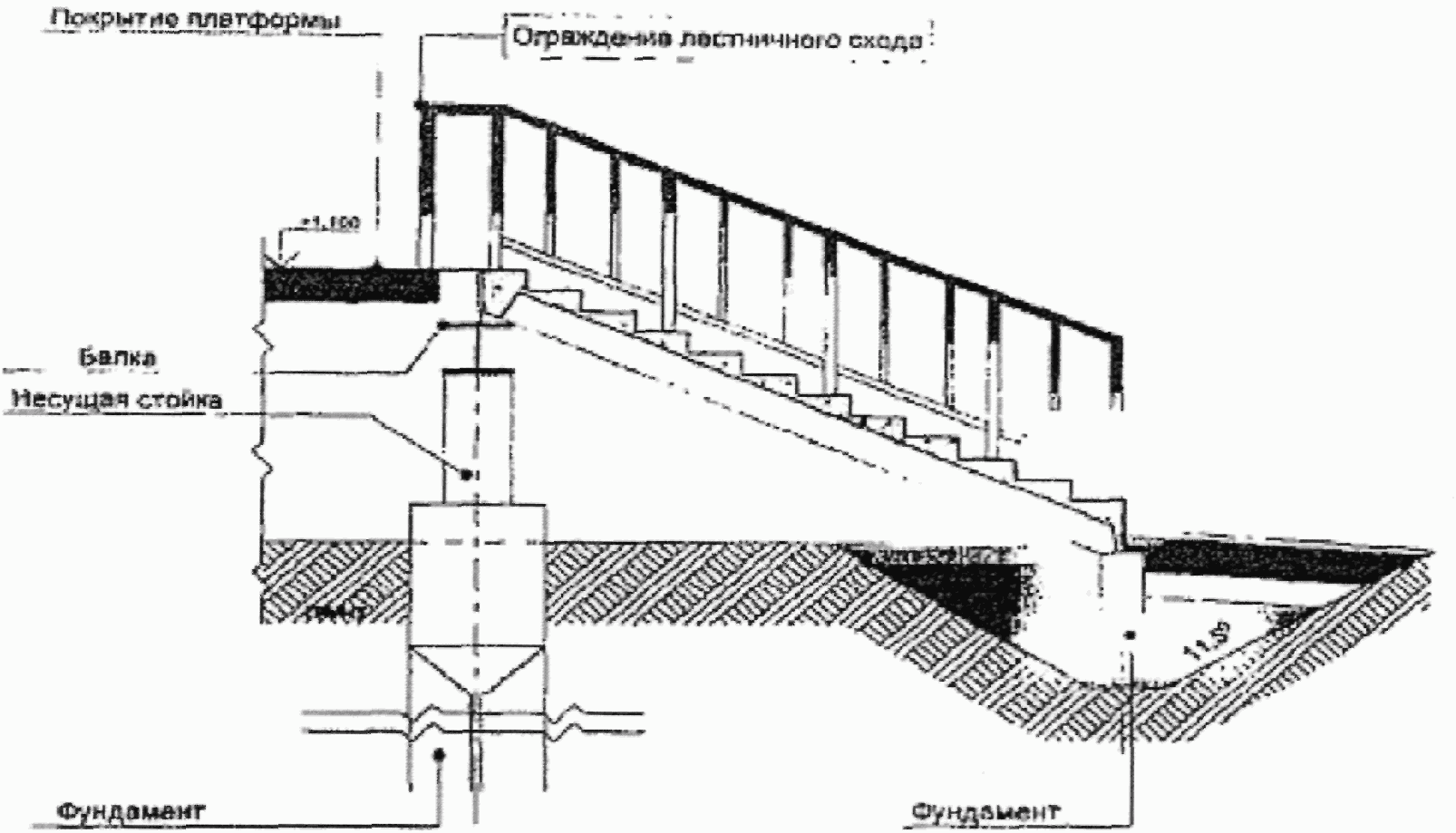 3.2.4. Сходы и пандусы