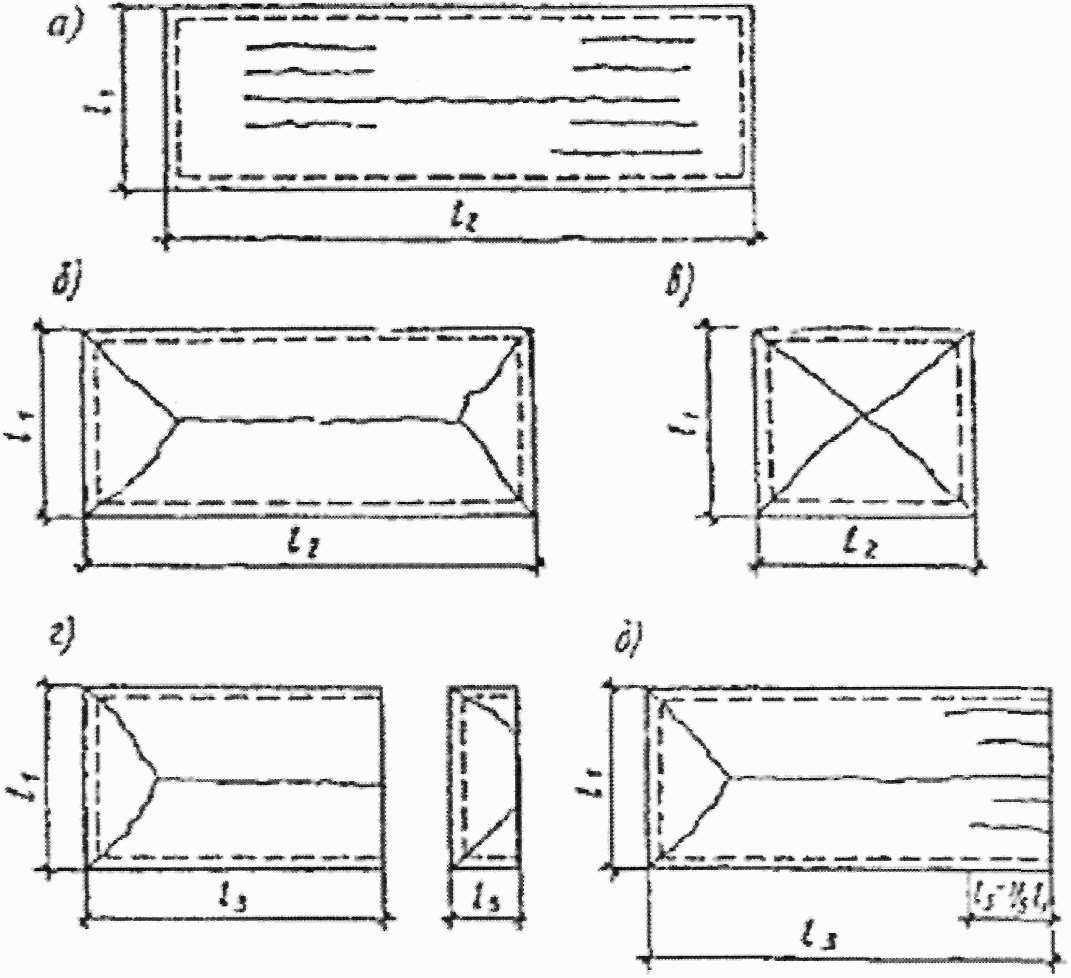 14.4. Обследование бетонных и железобетонных конструкций