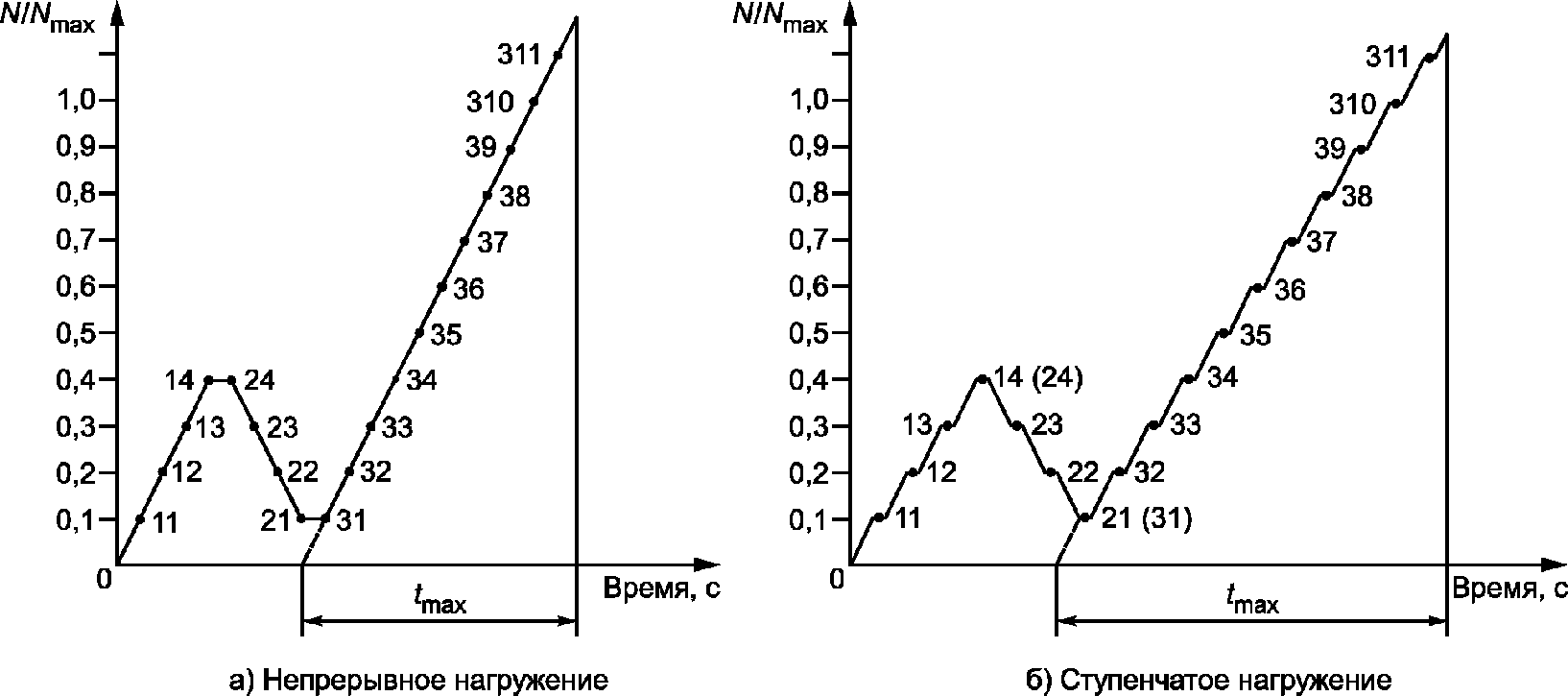 рис. 3
